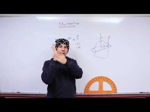 Momento de una Fuerza | Teoría y Concepto
