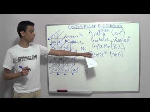 Configuración Electrónica Parcial con Letras