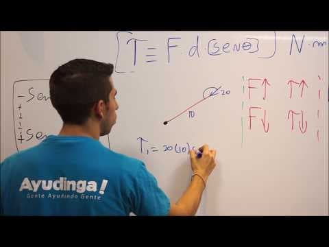 Momento de Torsión o Torque | Teoría y Concepto