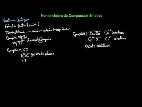 Nomenclatura de los Compuestos Binarios en el Sistema Antiguo
